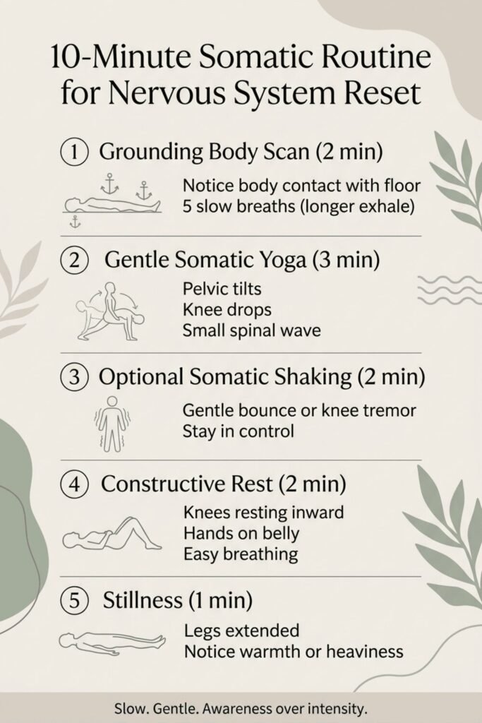 Infographic showing a 10-minute somatic routine including grounding body scan, pelvic tilts, somatic shaking, constructive rest, and stillness