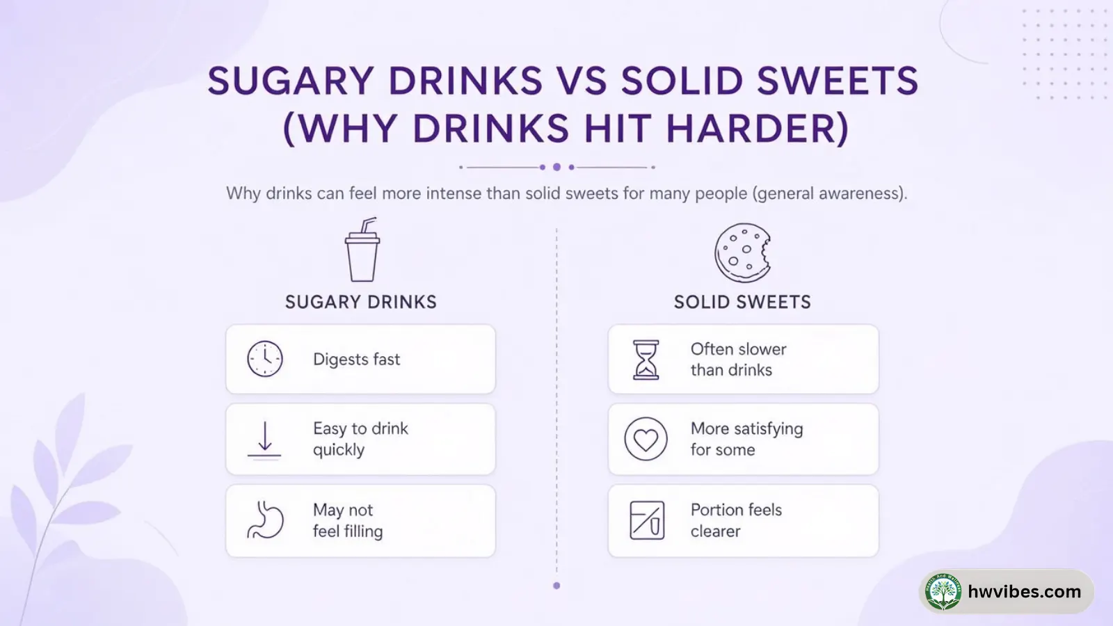 Infographic comparing sugary drinks and solid sweets with notes about faster digestion and lower fullness from drinks